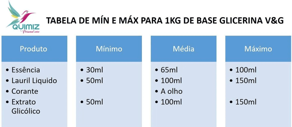 Base Glicerinada Hipoalergênica Branca (01 Kg)