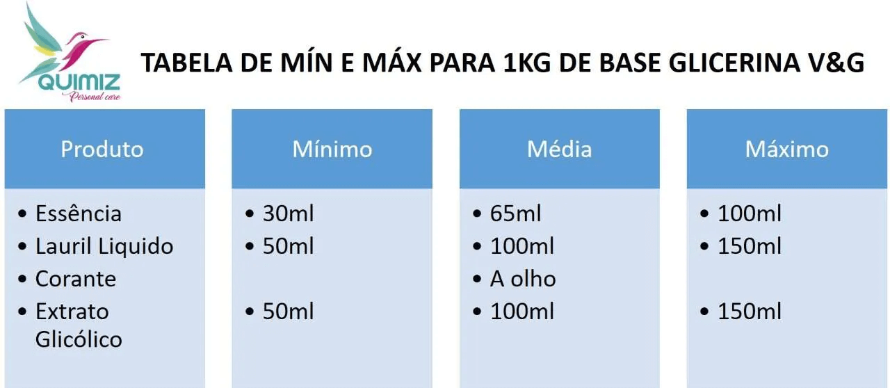 Base Glicerinada Hipoalergênica Branca (01 Kg)