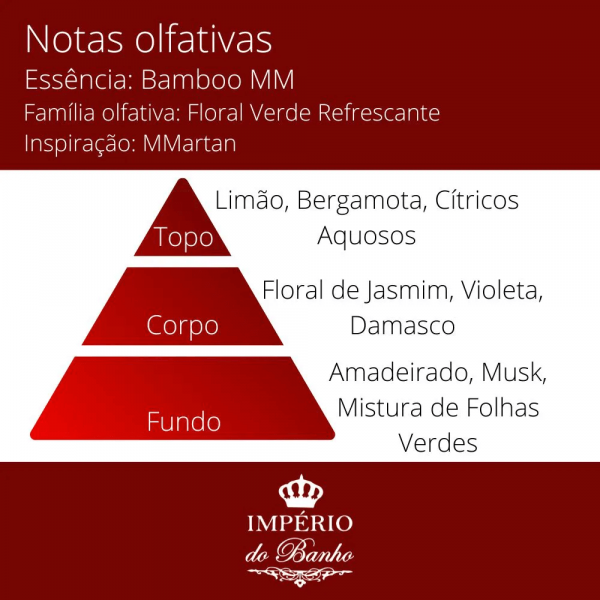 Essência Concentrada Inspirada no Bamboo (100 g)