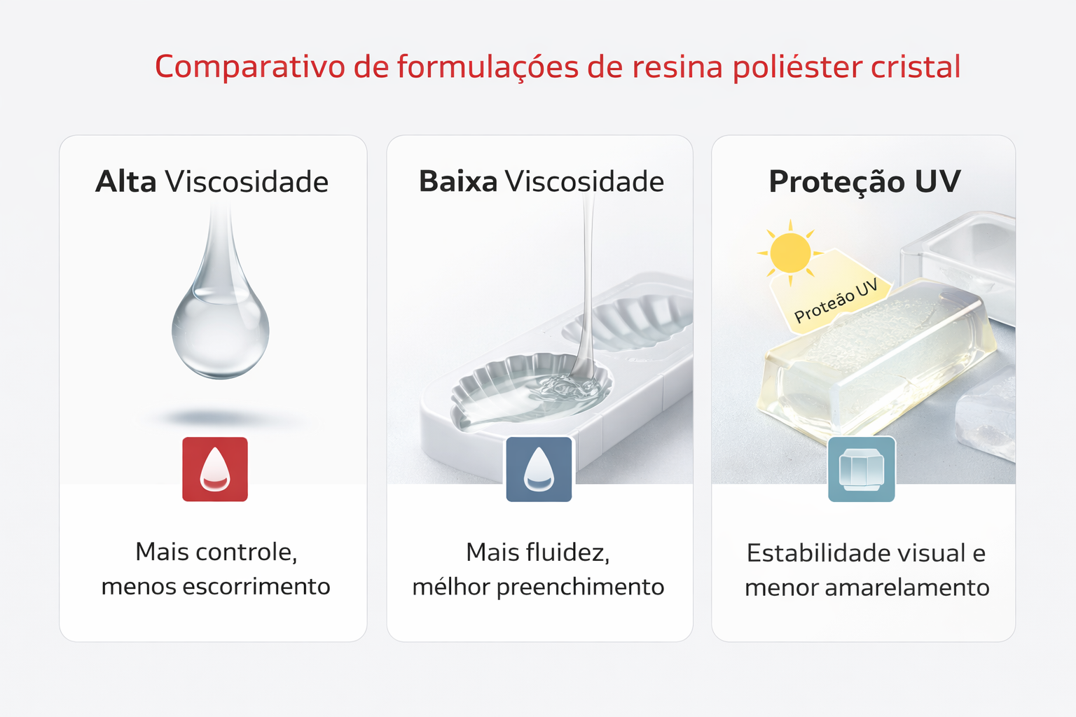 Aplicação de Resina Polester Cristal