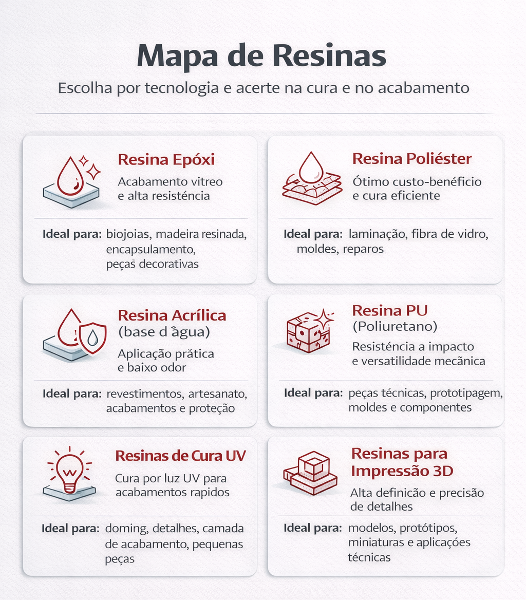 Redelease - mapa de resinas